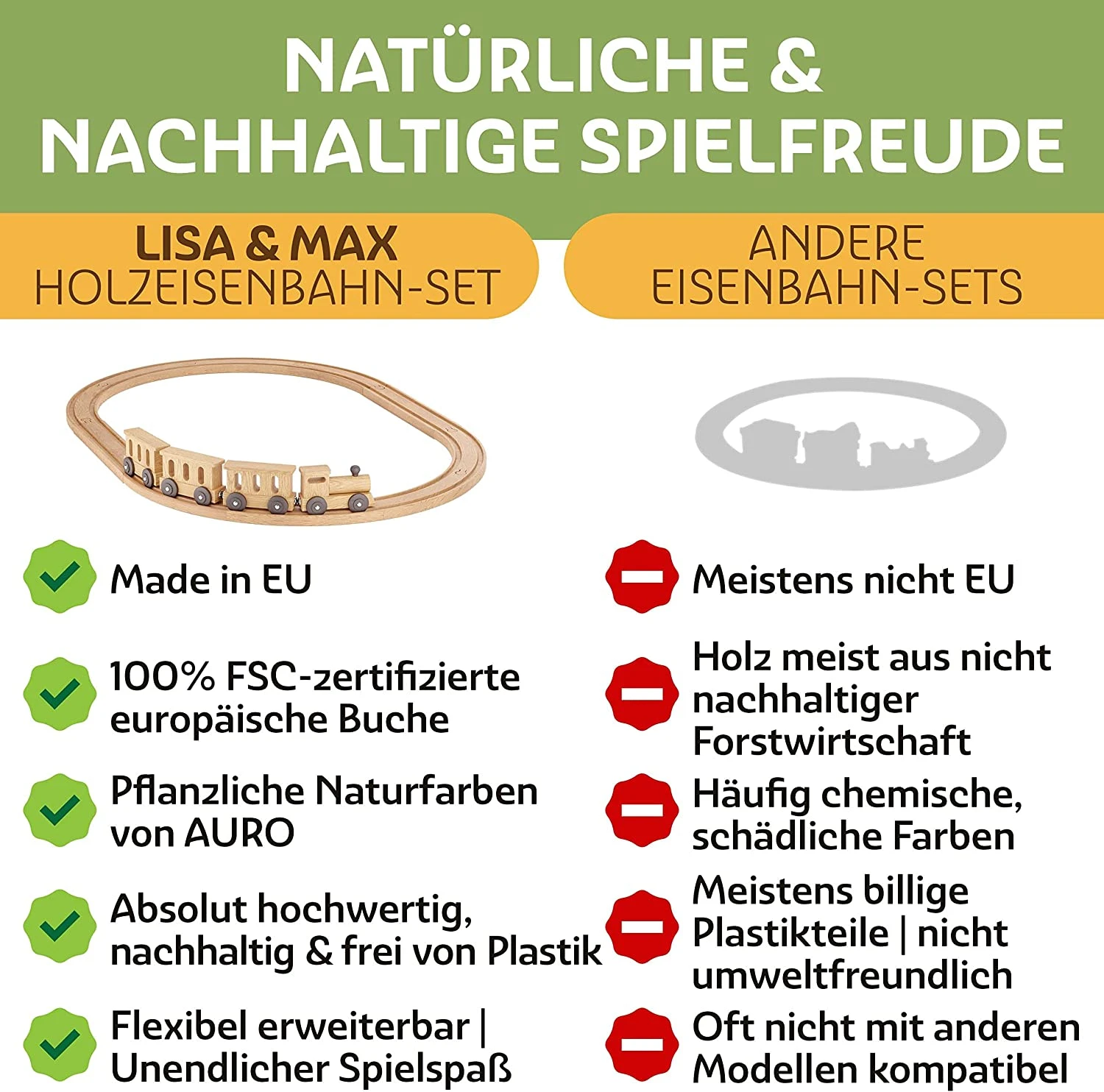 Holzeisenbahn, Kleines Set 2 Holzeisenbahn, Kleines Set – Bild 2