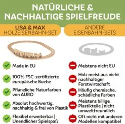Holzeisenbahn, Mittleres Set -Schulschätze Markt 10019350 Holzeisenbahn mittleres Set