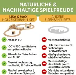 Holzeisenbahn, Großes Set -Schulschätze Markt 10019351 Holzeisenbahn grosses Set 3