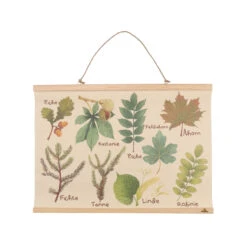 Pflanzenposter Aus Baumwolle